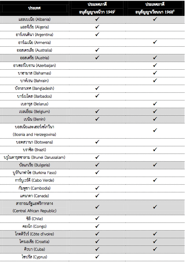 ใบขับขี่สากล