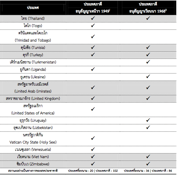 ใบขับขี่สากล