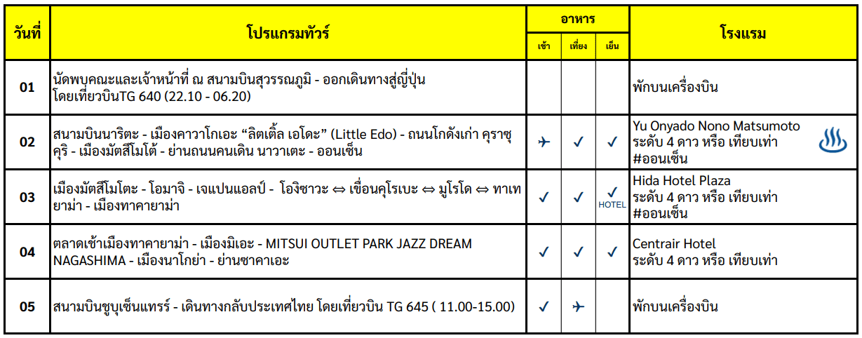 Itinerary