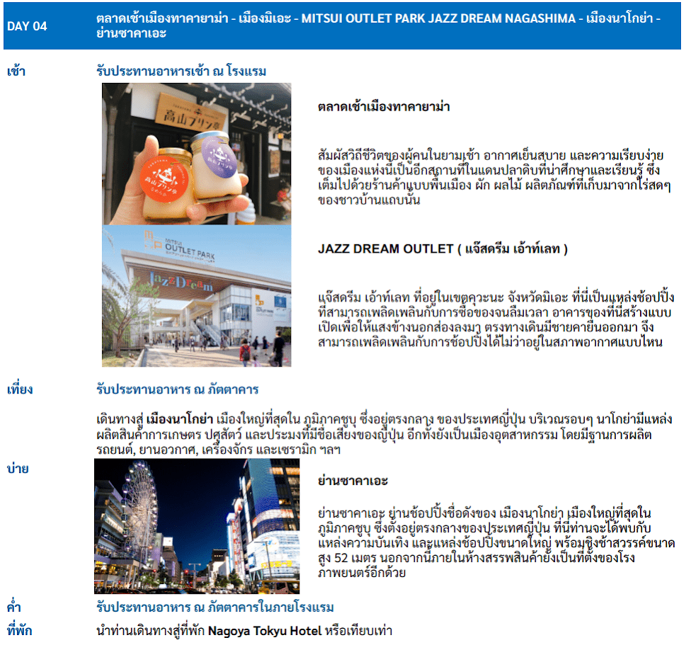 Itinerary Day 04