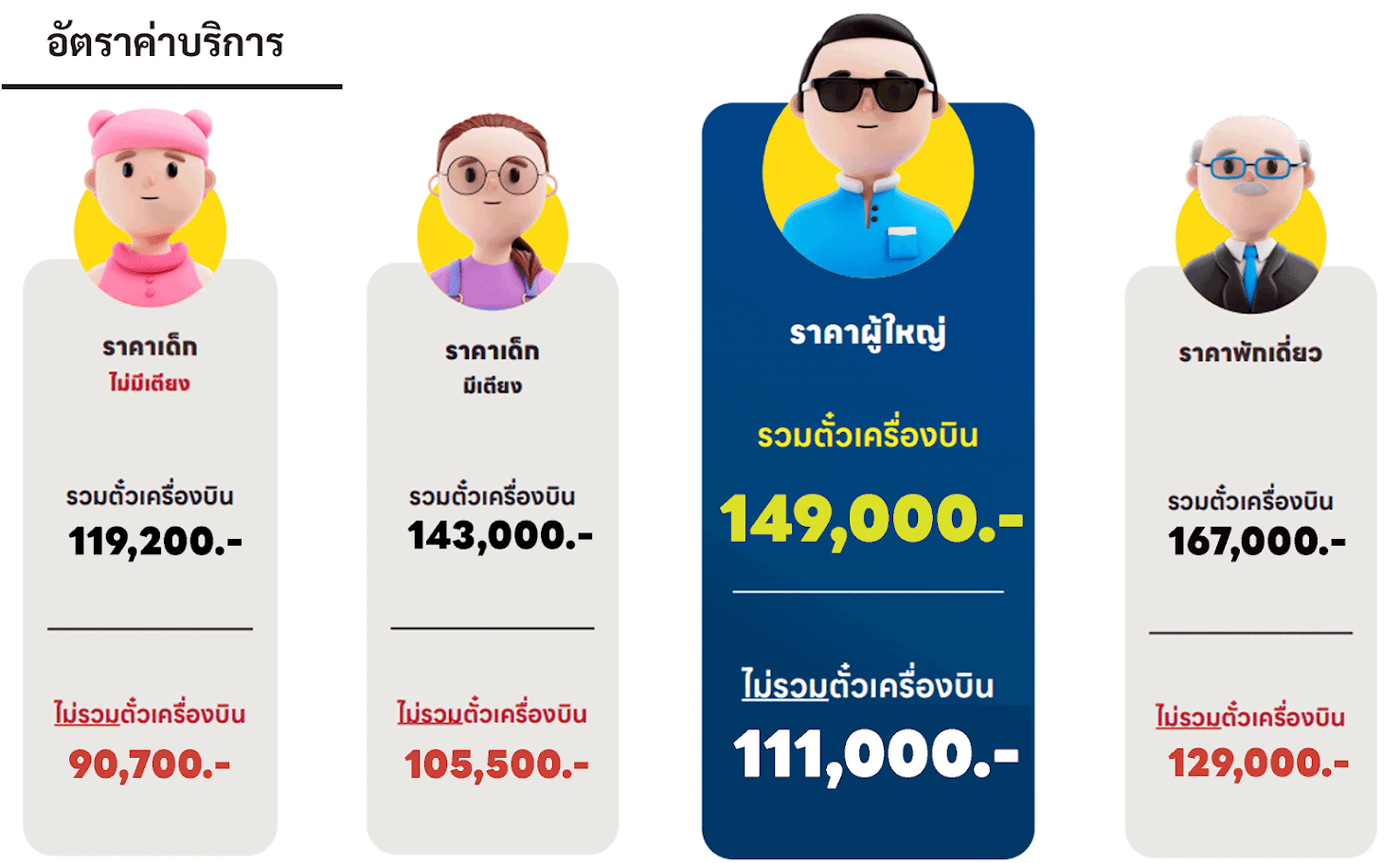 Tour Price