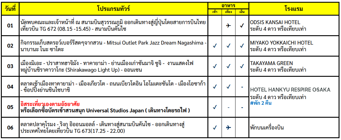 Itinerary 