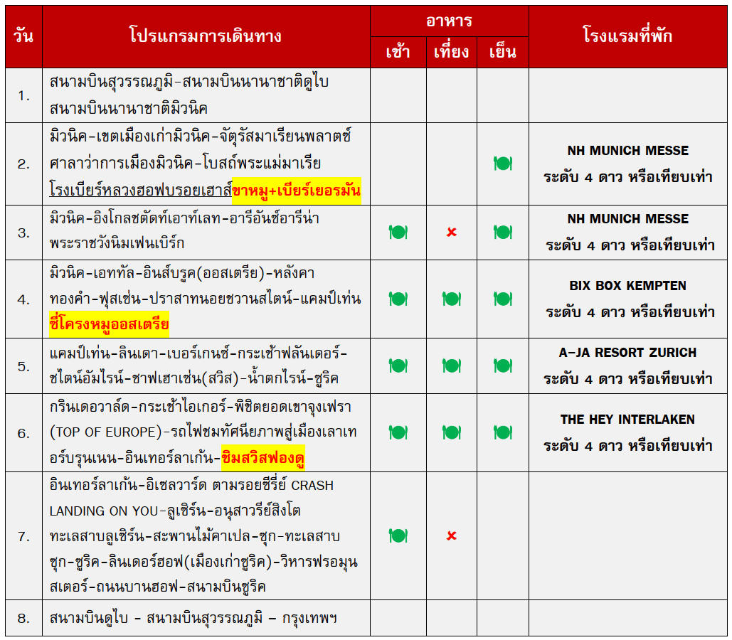 ITINERARY 