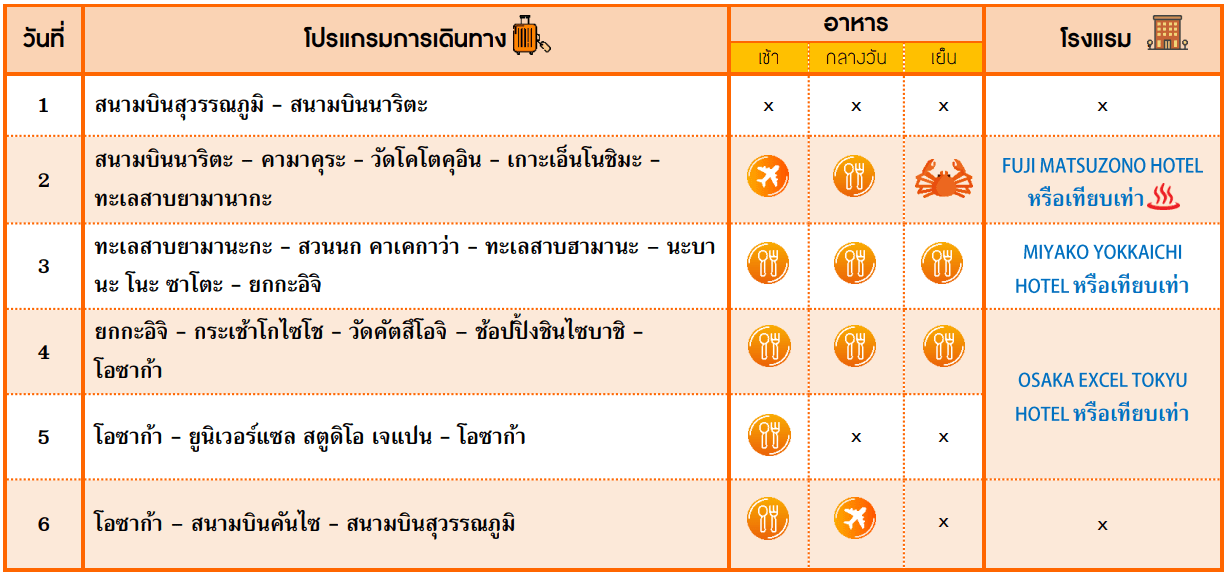 ทัวร์ญี่ปุ่น โตเกียว โอซาก้า สวนสนุกยูนิเวอร์แซลสตูดิโอ เยือนเมืองเก่าคามาคุระ เมนูสุดพิเศษ พักออนเซ็น บินตรงการบินไทย ครบ15ท่านเดินทางทันที