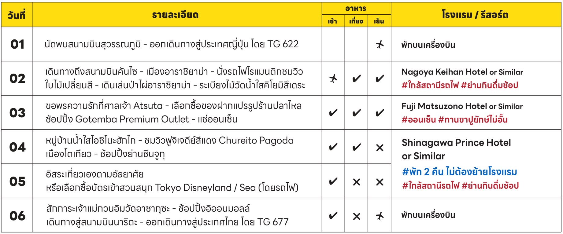 รายละเอียด ตารางการแผนการเดินทาง Program tour Itinerary 