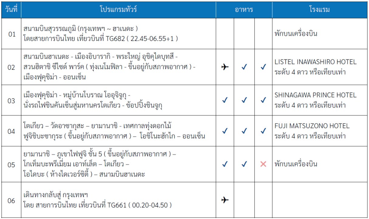 การันตี ครบ 5 ท่าน ออกเดินทางแน่นอน ราคารวมทุกอย่างไม่ต้องจ่ายเพิ่ม ไม่บังคับทิปไกด์ ที่พักออนเซ็น รวมประกันอุบัติเหตุ มีน้ำดื่มบริการทุกวัน มีอินเตอร์เน็คบริการ