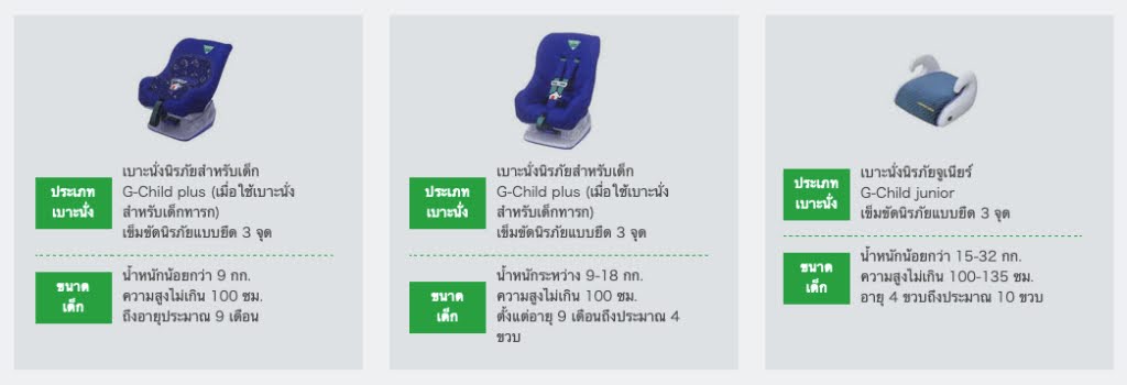 เบาะเสริมสำหรับเด็กอายุ 4 ถึง 10 ปี