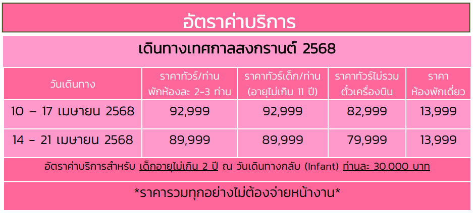 price detail