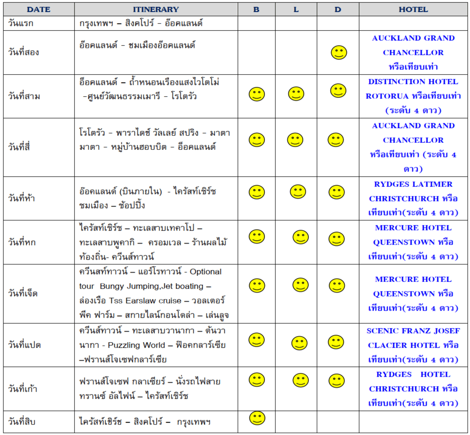 Tour header itinerary