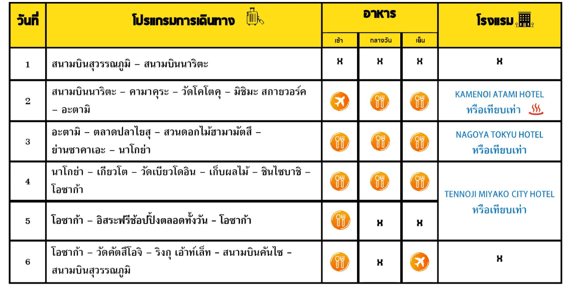itinerary