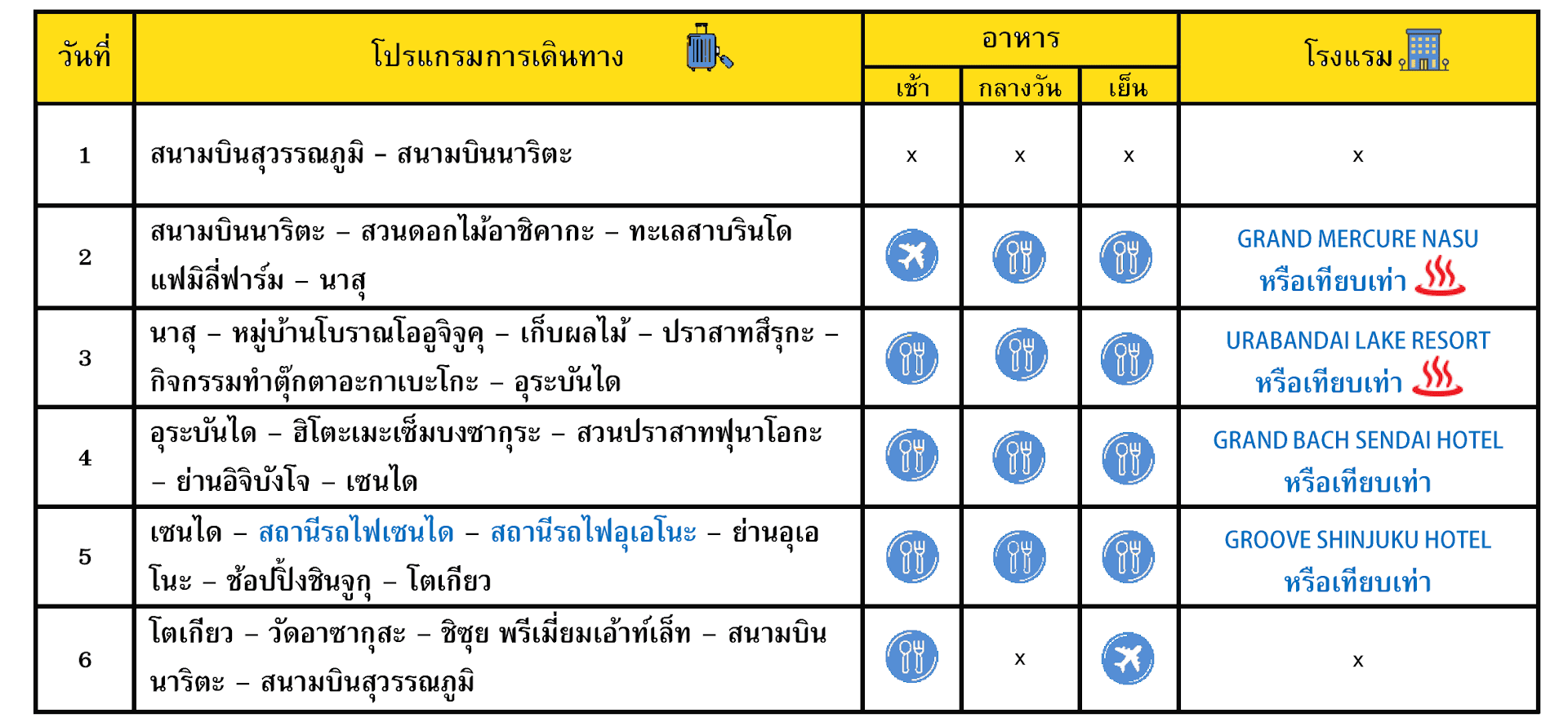 Itinerary highlight