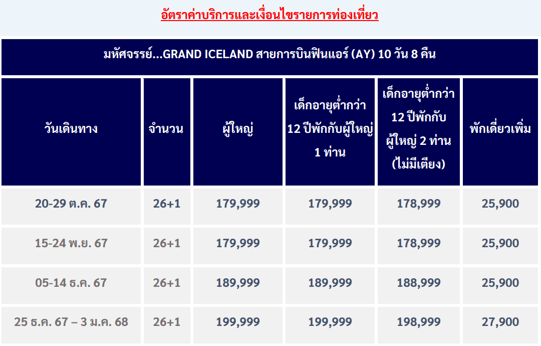 price