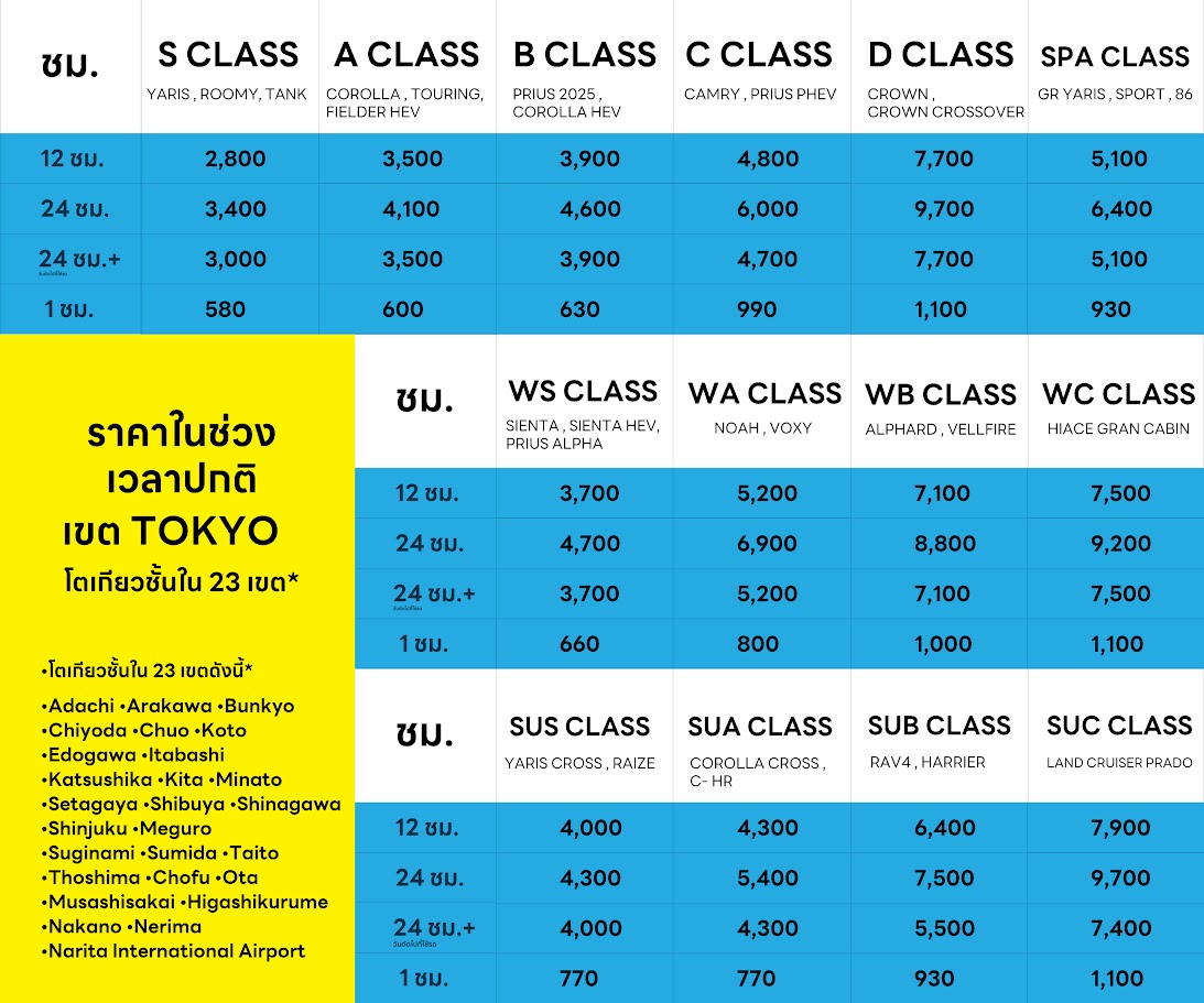 ราคาในช่วงเวลาปกติ เขต TOKYO โตเกียว 23 เขต S CLASS A CLASS B CLASS C CLASS D CLASS SPA CLASS WS CLASS WA CLASS WB CLASS WC CLASS SUS CLASS SUA CLASS SUB CLASS SUC CLASS YARIS , ROOMY , COROLLA , TOURING , FIELDER HEV , PRIUS 2025 , COROLLA HEV , CAMRY , PRIUS PHEV , CROWN , CROWN CROSSOVER , RAV4 , HARRIER , LAND CRUISER PRADO , SIENTA , SIENTA HEV , PRIUS ALPHA , NOAH , VOXY , ALPHARD , VELLFIRE , HIACE GRAND CABIN ราคาบาท