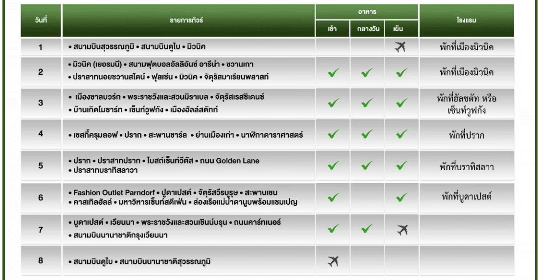 itinerary