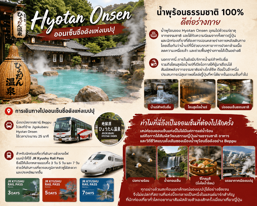 ภาพรวมข้อมูลท่องเที่ยว Hyotan Onsen เบปปุ แสดงบ่อน้ำพุร้อนกลางแจ้งขนาดใหญ่ วิธีการเดินทางด้วยรถบัสและรถไฟ JR Kyushu Rail Pass พร้อมแนะนำกิจกรรมไฮไลต์ เช่น บ่อทรายร้อน น้ำตกออนเซ็น และเมนูจิโกกุมุชิ"