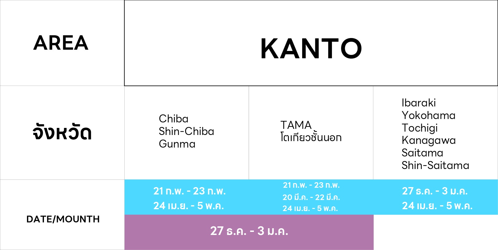 KANTO จังหวัด DATE/MOUNTH