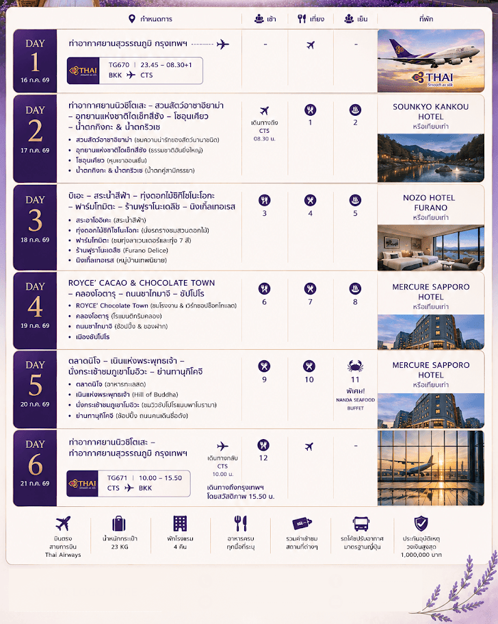 Trip Itinerary detail