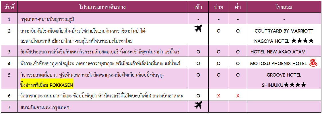 itinerary