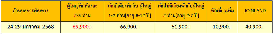 price detail