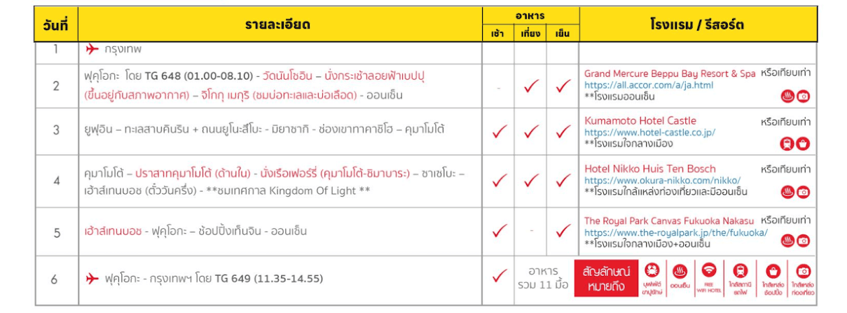Tour header itinerary