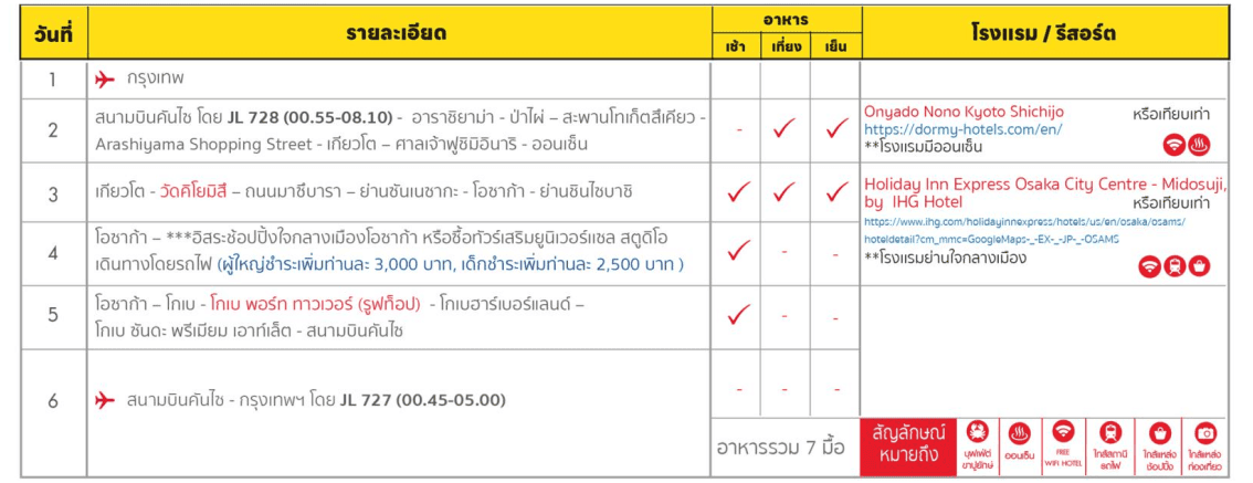 Highlight Itinerary