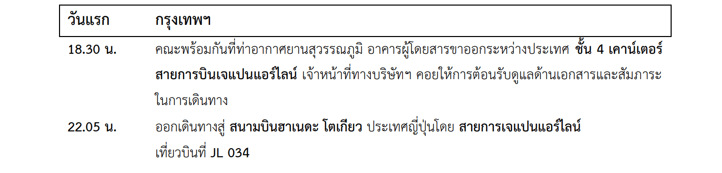 Tour itinerary detail