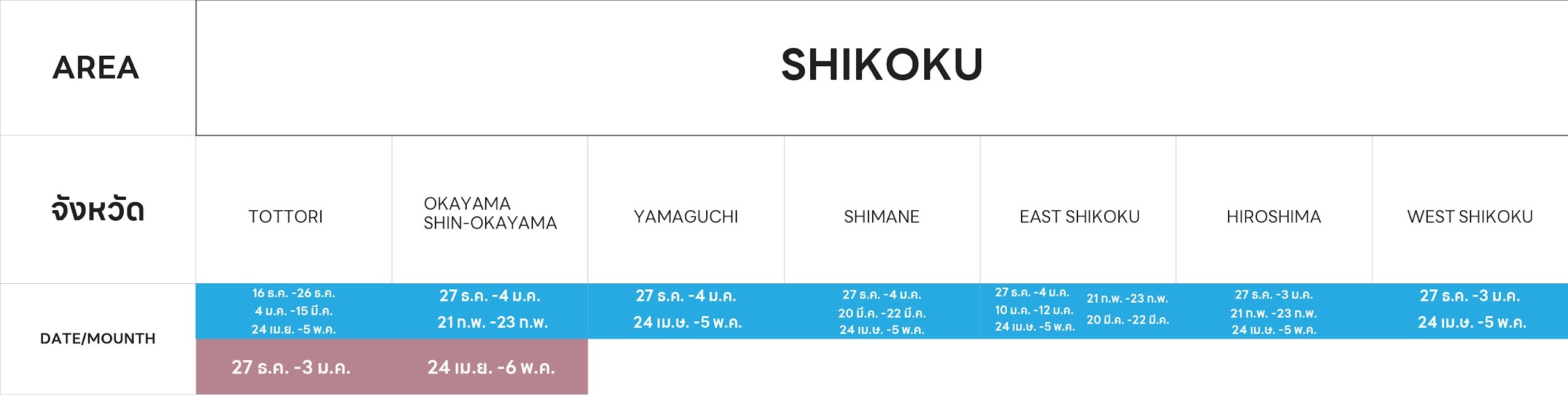 SHIKOKU จังหวัด DATE/MOUNTH