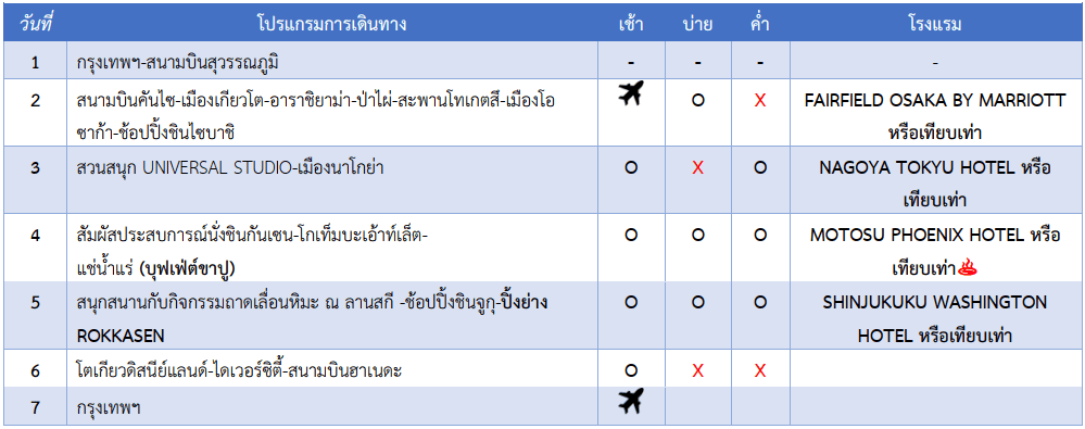 itinerary