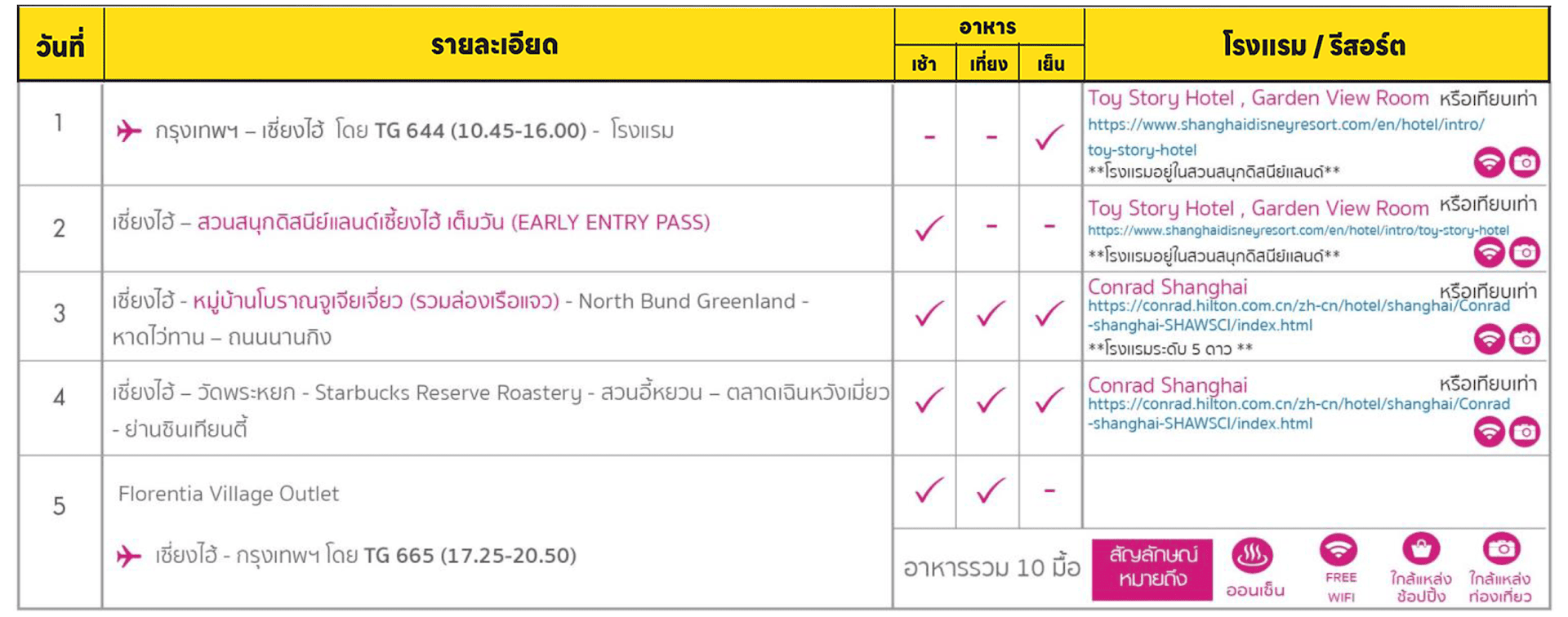 Tour highlight itinerary