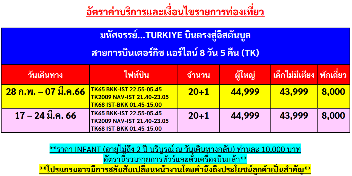 price