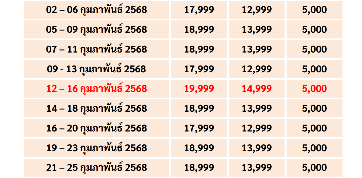 FEB Price