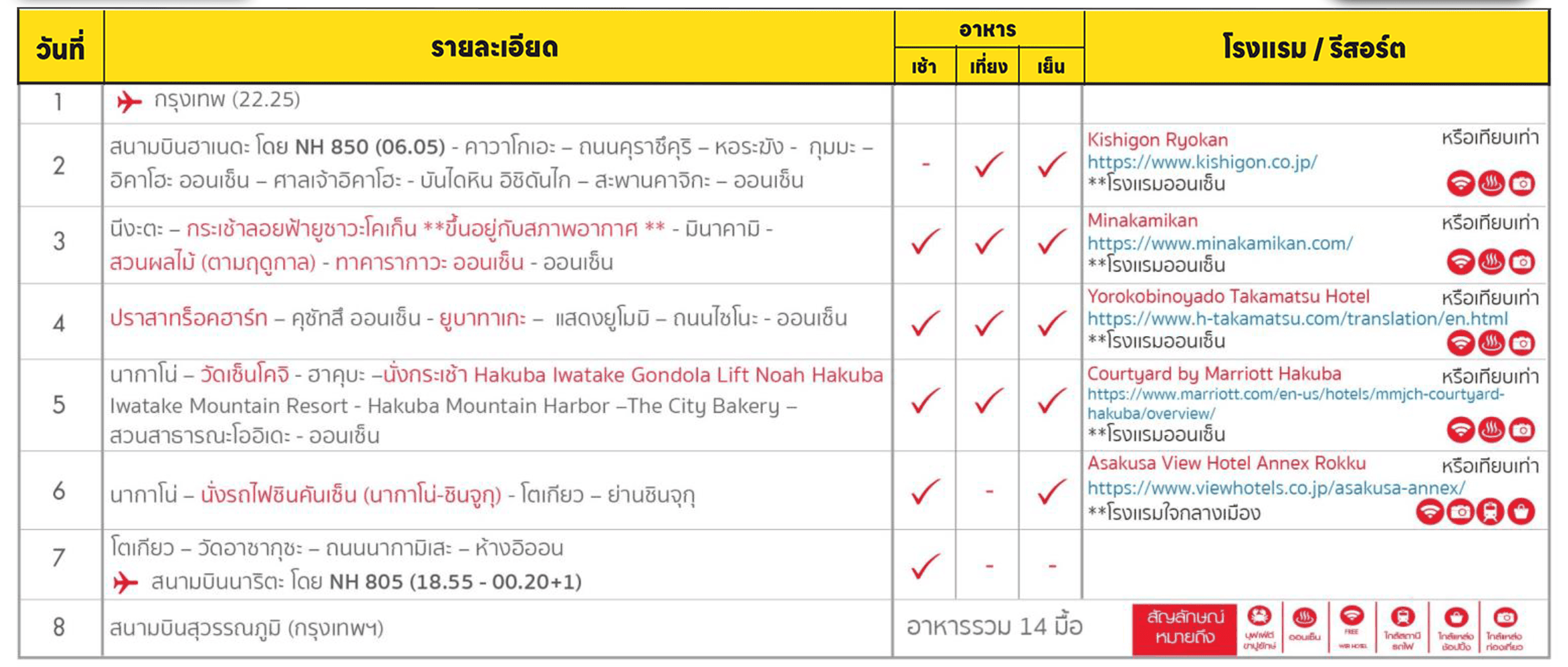 Tour header itinerary