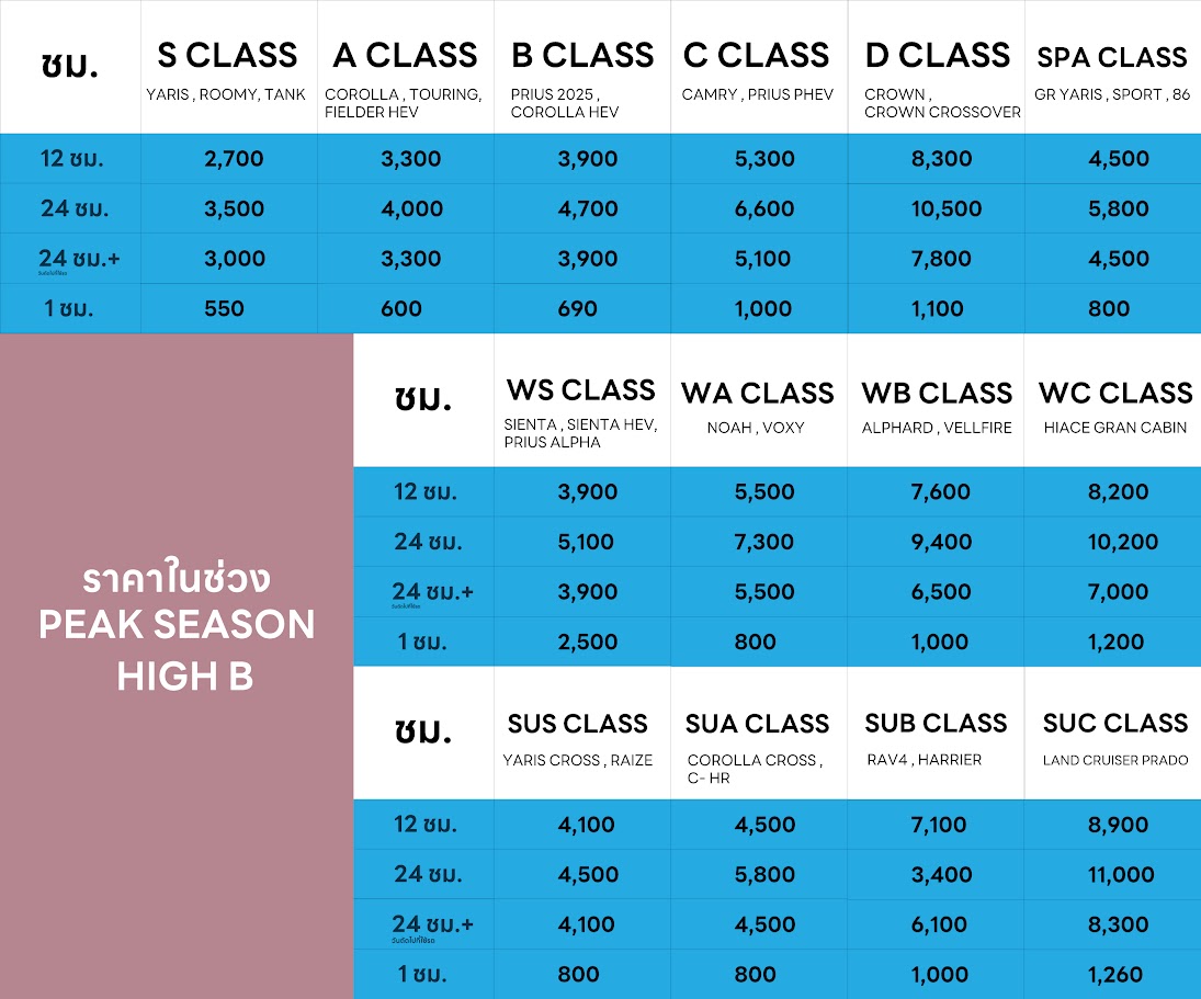 ราคาในช่วง PEAK SEASON HIGH B 
S CLASS A CLASS B CLASS C CLASS D CLASS SPA CLASS WS CLASS WA CLASS WB CLASS WC CLASS SUS CLASS SUA CLASS SUB CLASS SUC CLASS 
YARIS , ROOMY , COROLLA , TOURING , FIELDER HEV , PRIUS 2025 , COROLLA HEV , CAMRY , PRIUS PHEV , CROWN , CROWN CROSSOVER , RAV4 , HARRIER , LAND CRUISER PRADO , SIENTA , SIENTA HEV , PRIUS ALPHA , NOAH , VOXY , ALPHARD , VELLFIRE , HIACE GRAND CABIN 
ราคาบาท