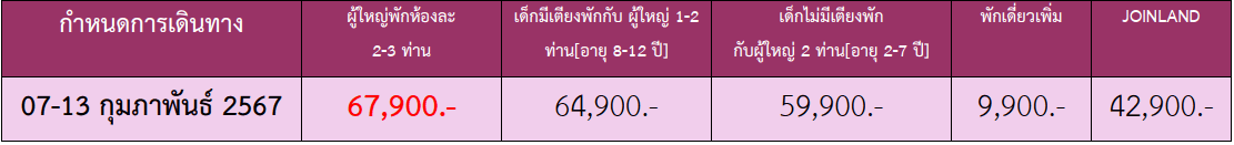 price detail