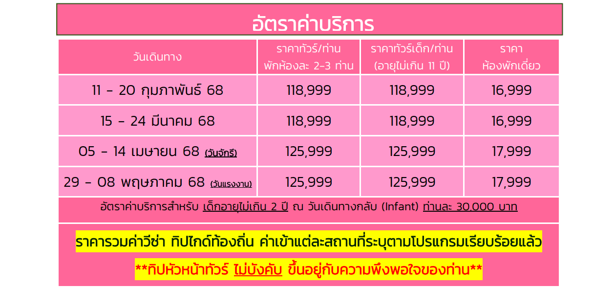 price detail