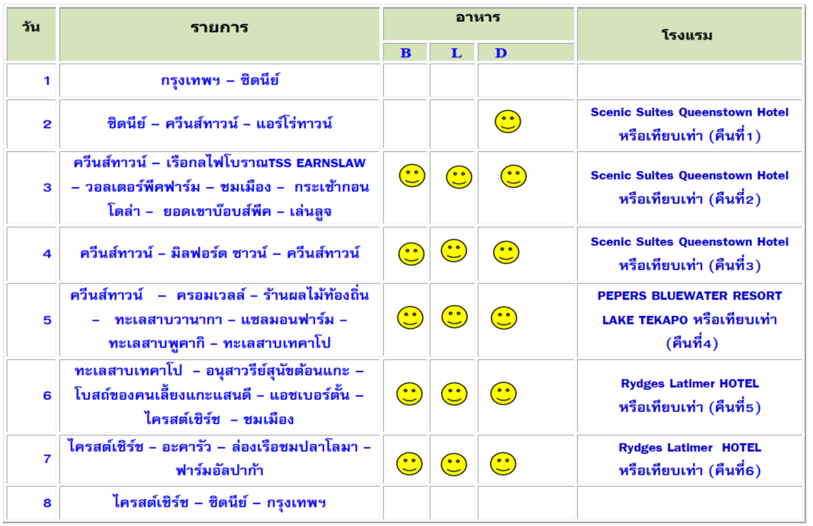 Tour header itinerary