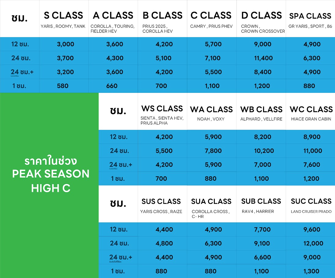 ราคาในช่วง PEAK SEASON HIGH C 
S CLASS A CLASS B CLASS C CLASS D CLASS SPA CLASS WS CLASS WA CLASS WB CLASS WC CLASS SUS CLASS SUA CLASS SUB CLASS SUC CLASS 
YARIS , ROOMY , COROLLA , TOURING , FIELDER HEV , PRIUS 2025 , COROLLA HEV , CAMRY , PRIUS PHEV , CROWN , CROWN CROSSOVER , RAV4 , HARRIER , LAND CRUISER PRADO , SIENTA , SIENTA HEV , PRIUS ALPHA , NOAH , VOXY , ALPHARD , VELLFIRE , HIACE GRAND CABIN 
ราคาบาท