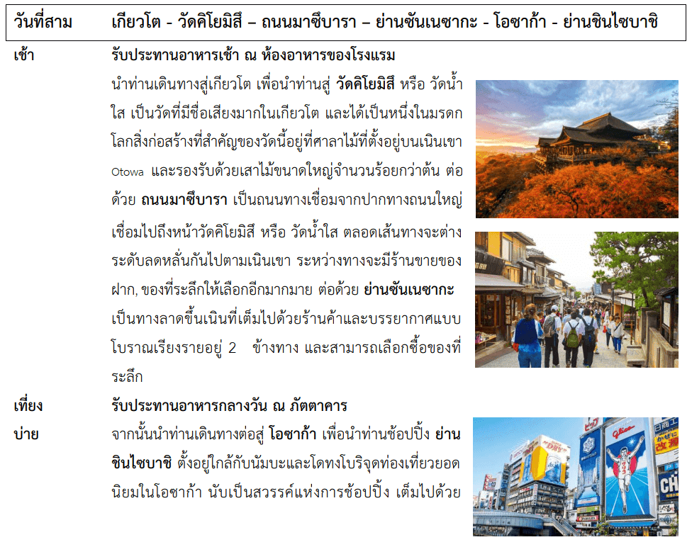 Tour itinerary detail