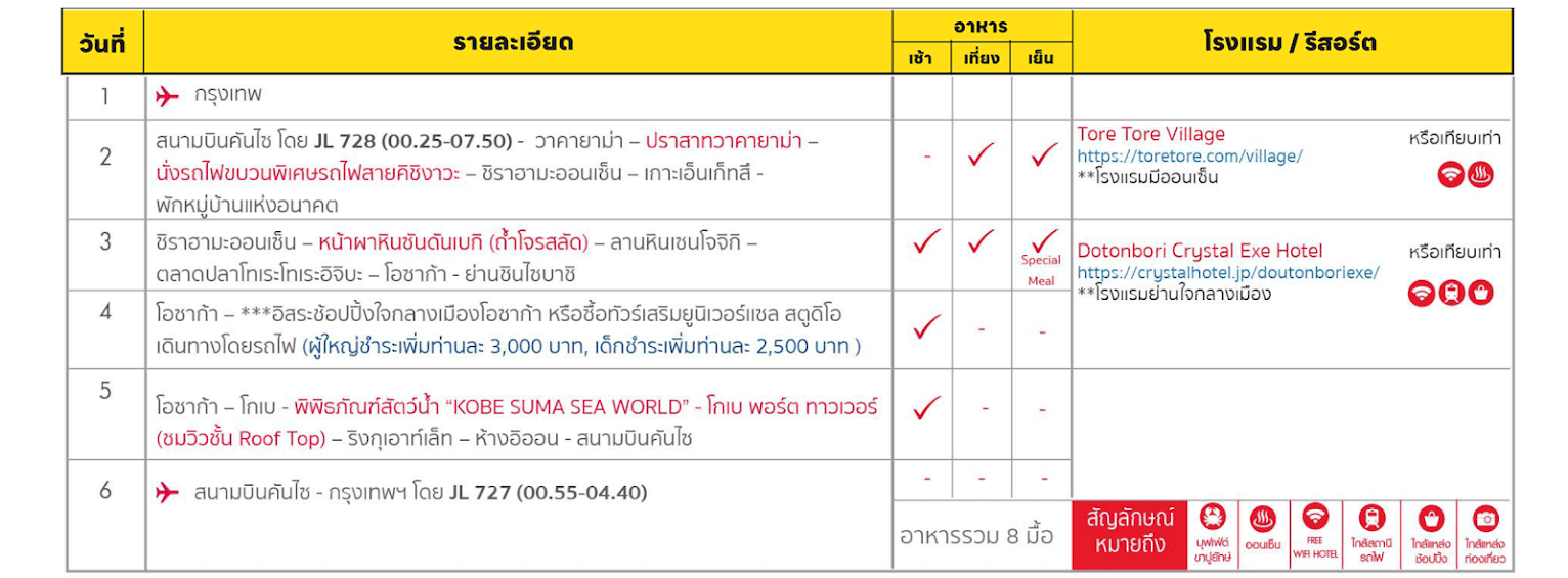 itinerary