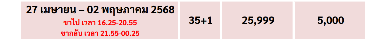 APR Price