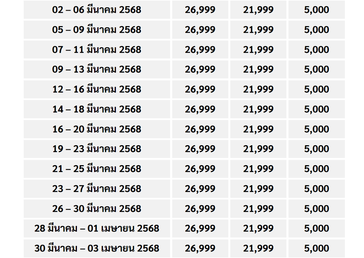 March price detail