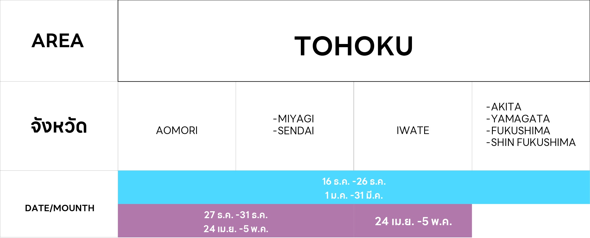 TOHOKU จังหวัด DATE/MOUNTH