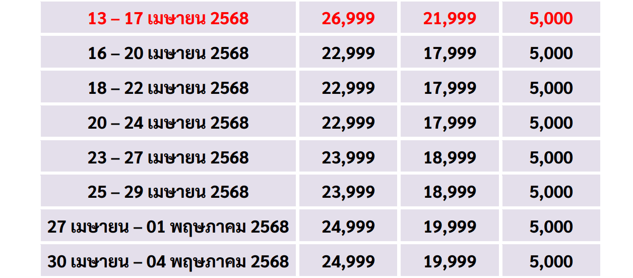 Apr price