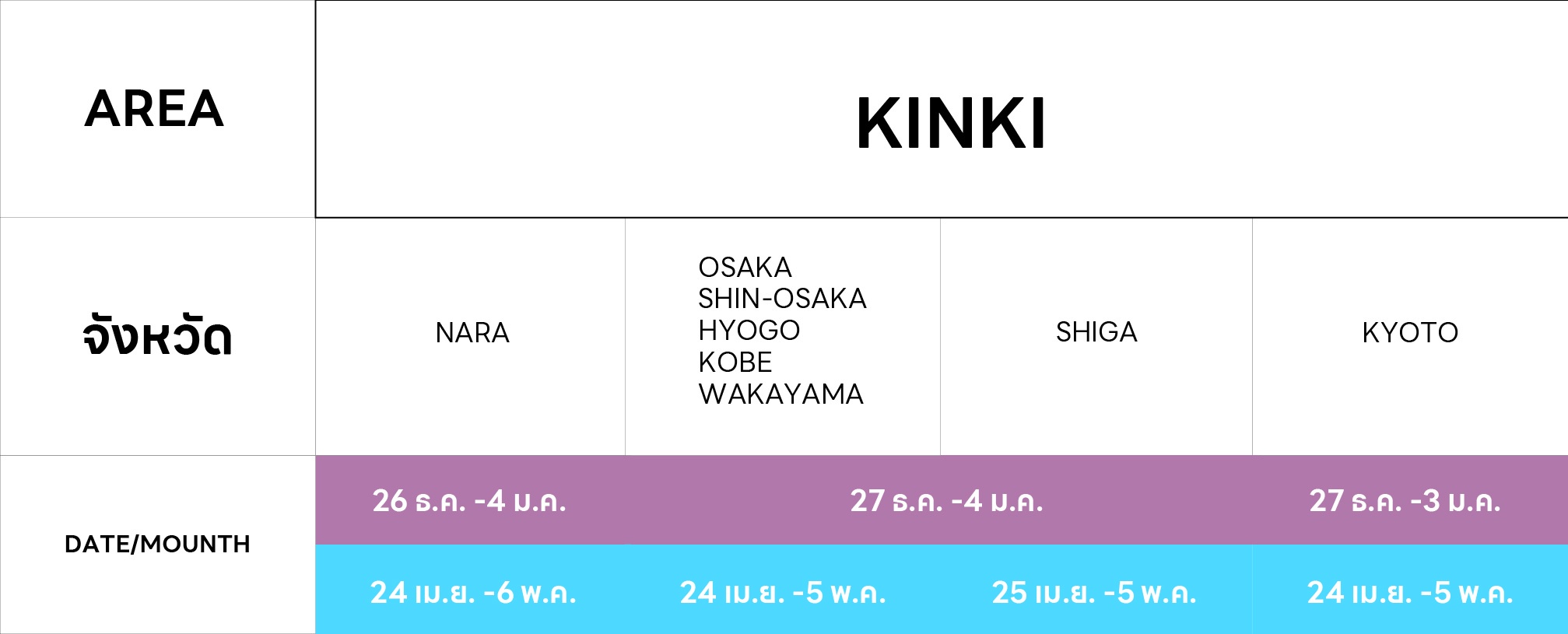 KINKI จังหวัด DATE/MOUNTH