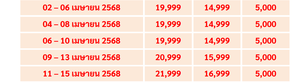 APR Price