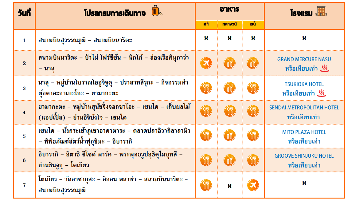 itinerary