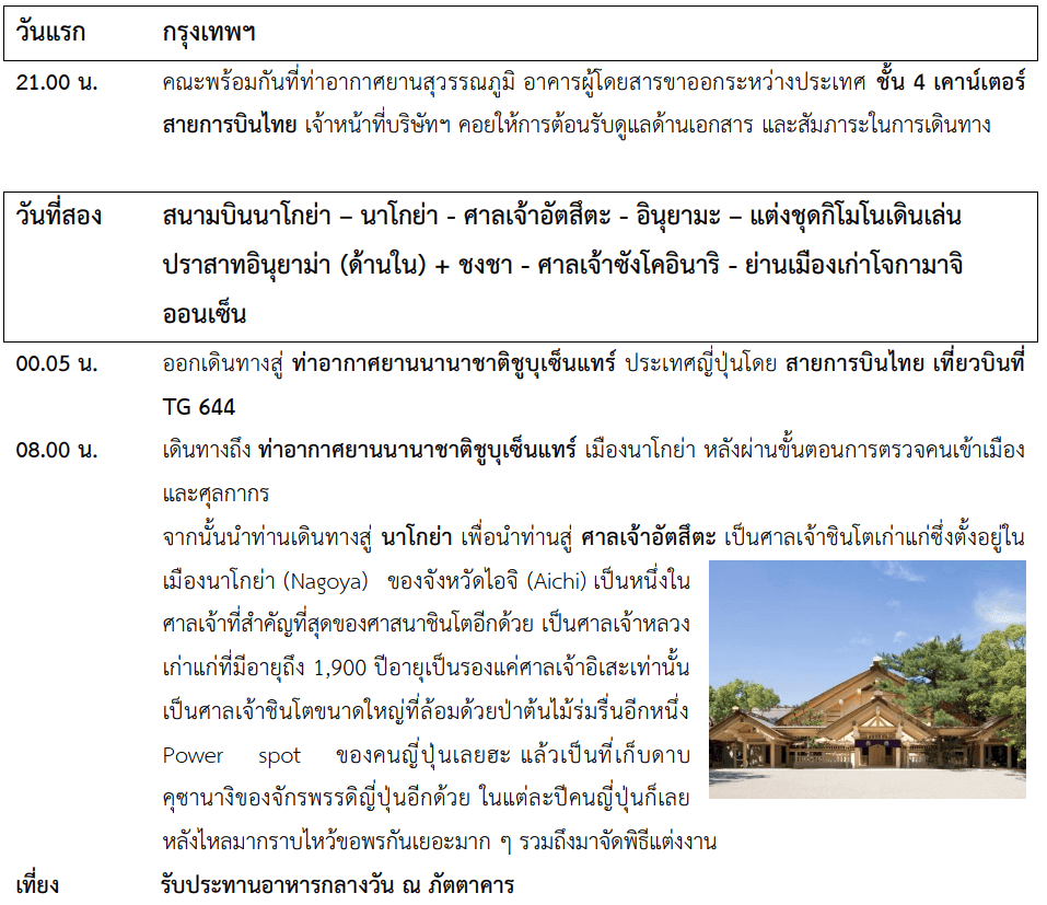 Tour itinerary detail