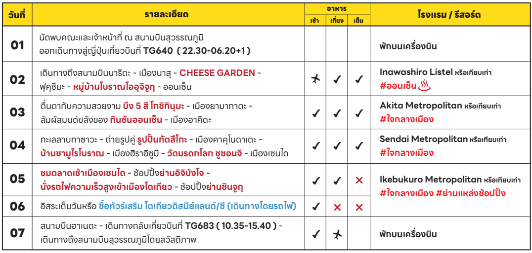 itinerary