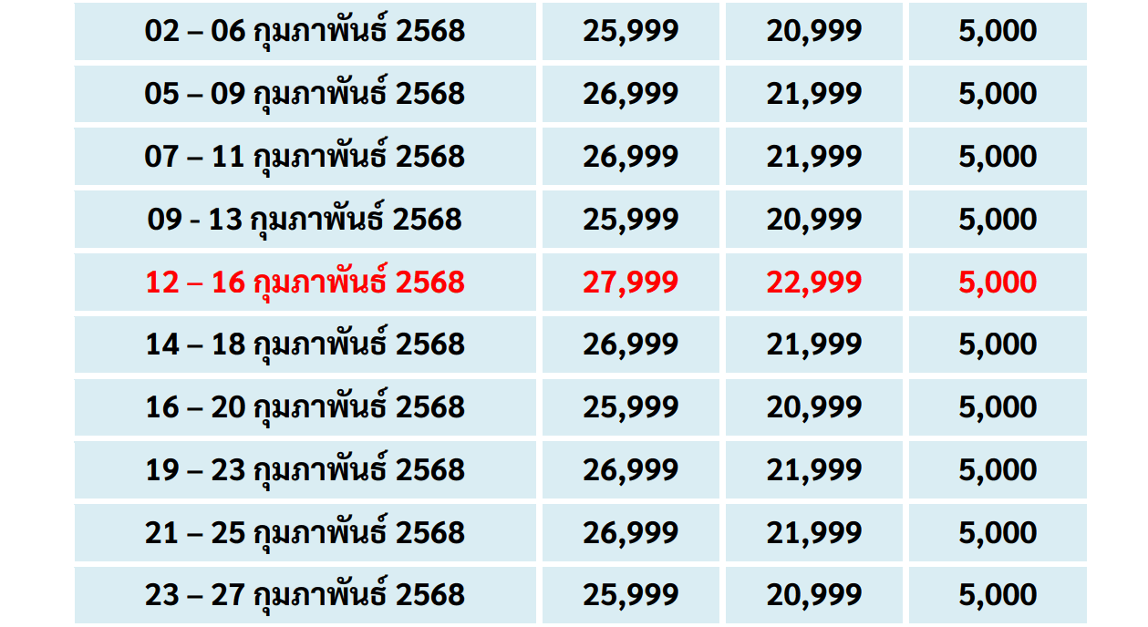 February price detail