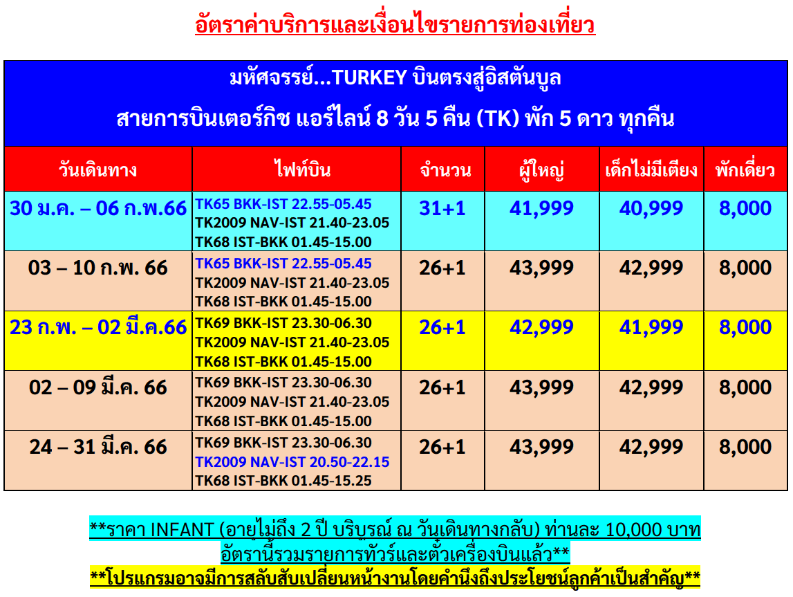 price